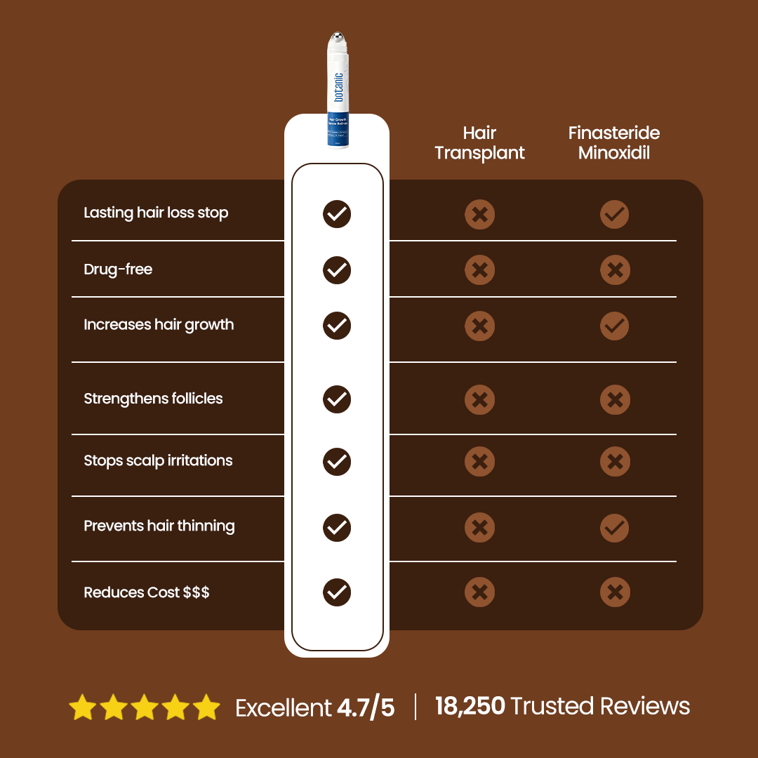 Botanic Hair Growth Roll-On